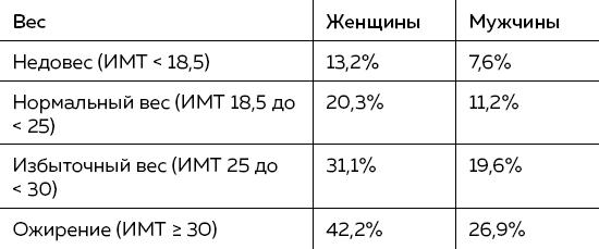 Колени. Как у вас дела? Как ухаживать за одним из самых уязвимых суставов и не пропустить проблемы