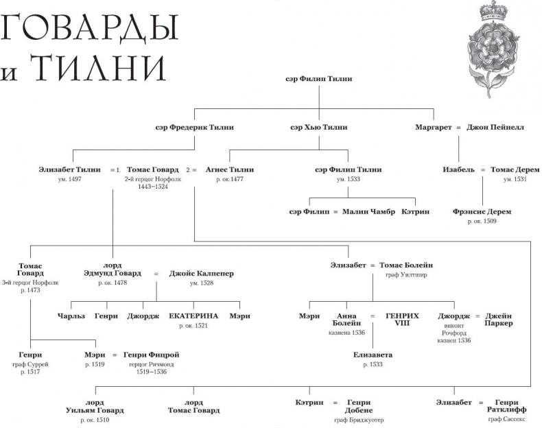 Порочная королева. Роман о Екатерине Говард