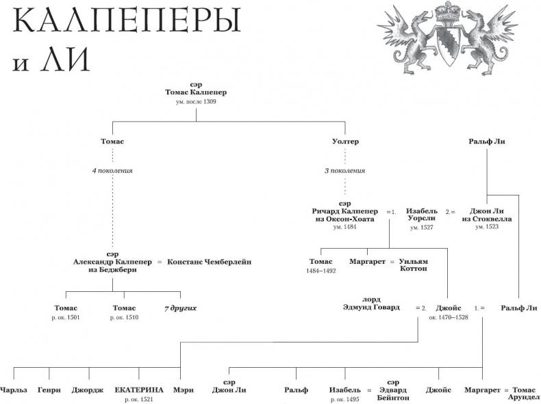 Порочная королева. Роман о Екатерине Говард