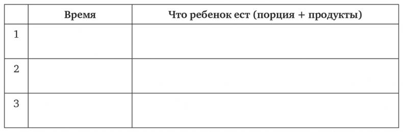 Сон, отлучение от груди и горшок. Спасение очень уставших родителей