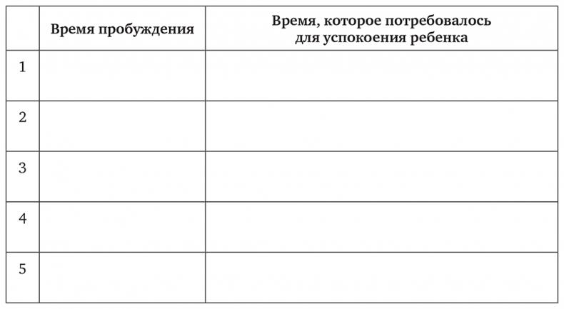 Сон, отлучение от груди и горшок. Спасение очень уставших родителей