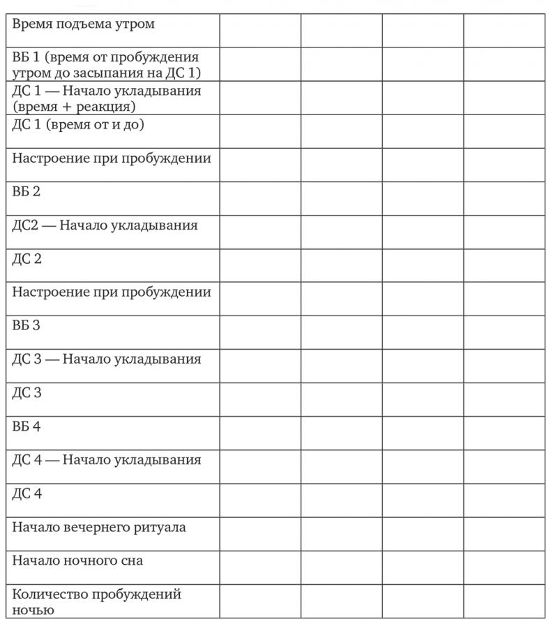 Сон, отлучение от груди и горшок. Спасение очень уставших родителей