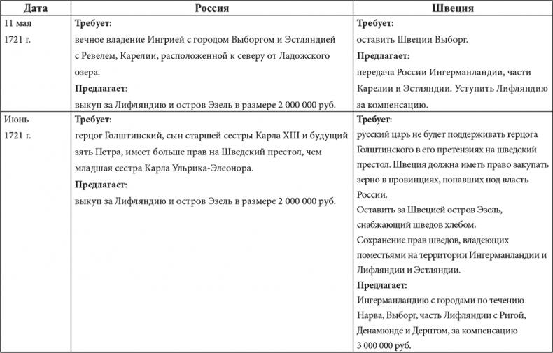 Великие государственные деятели Российской империи. Судьбы эпохи