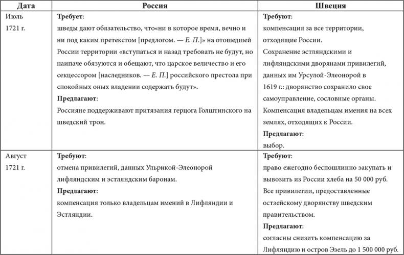 Великие государственные деятели Российской империи. Судьбы эпохи