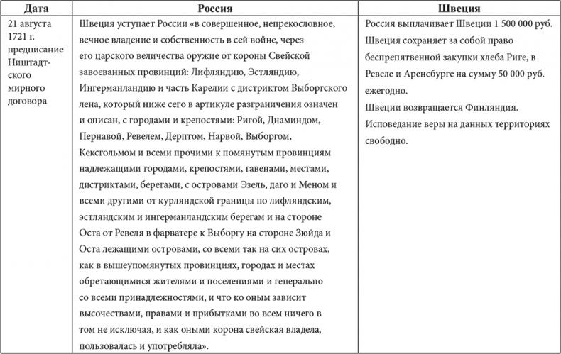 Великие государственные деятели Российской империи. Судьбы эпохи