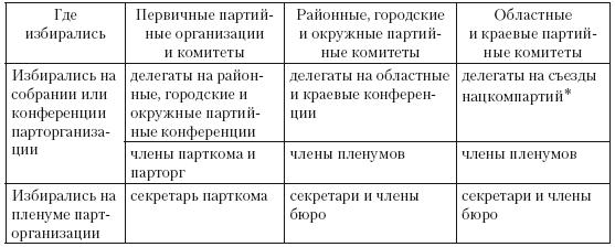 1937 год: Н. С. Хрущев и московская парторганизаци