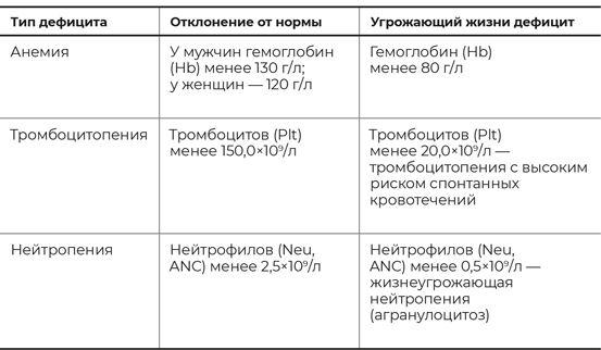 Пять литров красного. Что необходимо знать о крови, ее болезнях и лечении