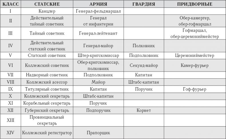 Русский Зорро, или Подлинная история благородного разбойника Владимира Дубровского