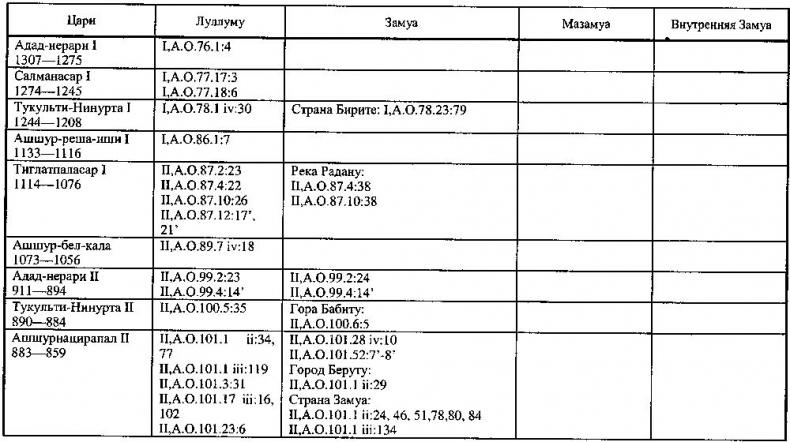 Древний Иран накануне империй (IX–VI вв. до н. э.). История Мидийского царства