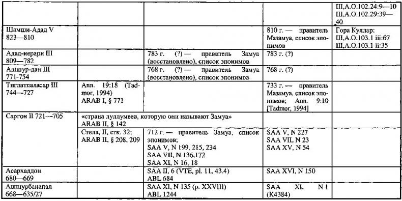 Древний Иран накануне империй (IX–VI вв. до н. э.). История Мидийского царства