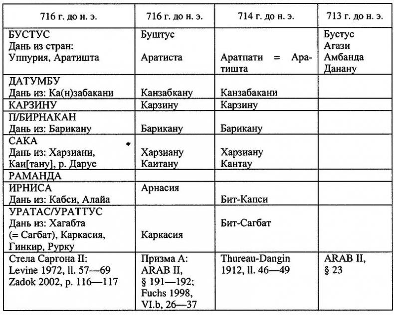 Древний Иран накануне империй (IX–VI вв. до н. э.). История Мидийского царства