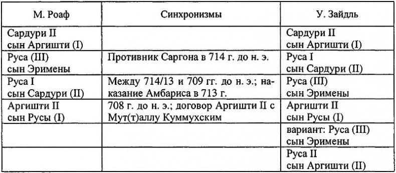 Древний Иран накануне империй (IX–VI вв. до н. э.). История Мидийского царства