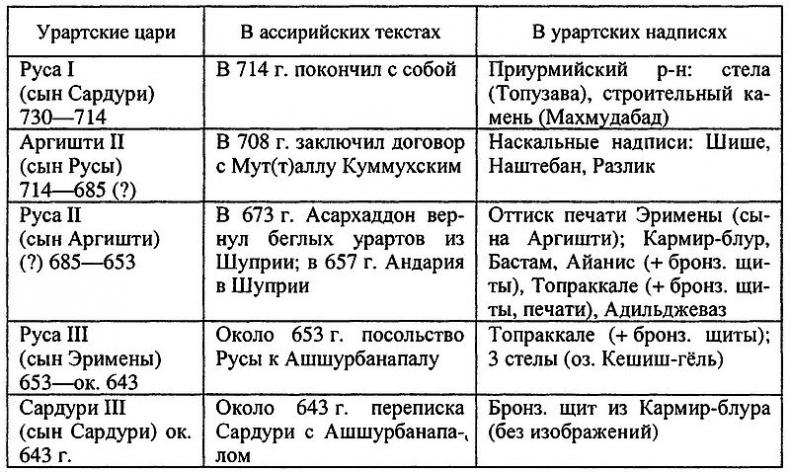 Древний Иран накануне империй (IX–VI вв. до н. э.). История Мидийского царства