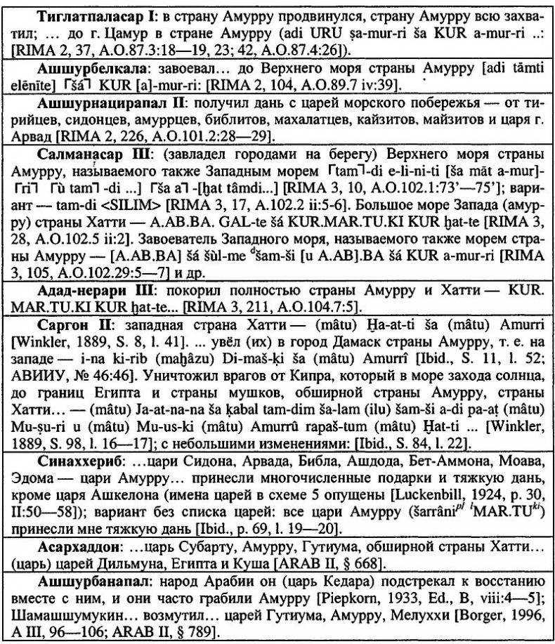 Древний Иран накануне империй (IX–VI вв. до н. э.). История Мидийского царства