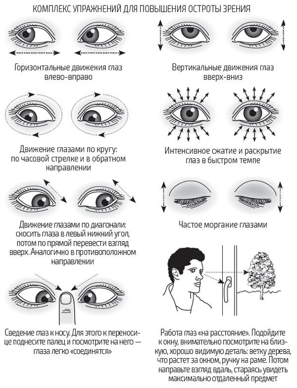 Во все глаза. Секретная книга для тех, кто хочет сохранить или исправить зрение