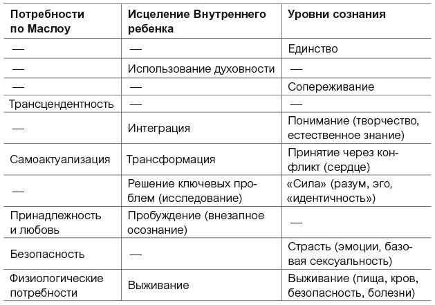 Внутренний ребенок. Как исцелить детские травмы и обрести гармонию с собой