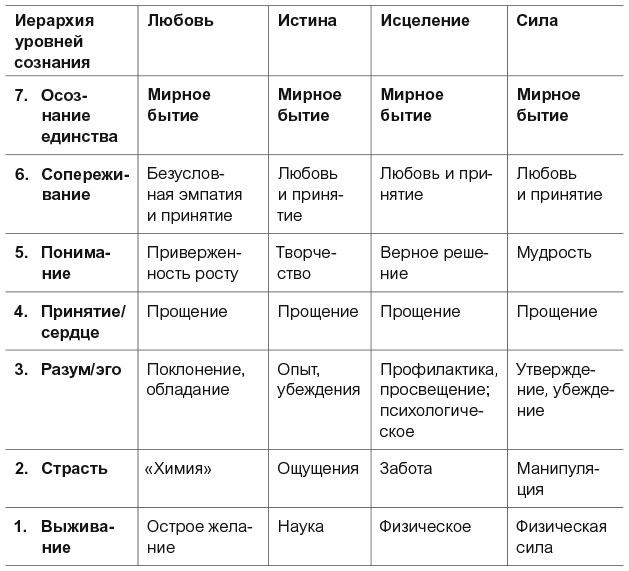 Внутренний ребенок. Как исцелить детские травмы и обрести гармонию с собой