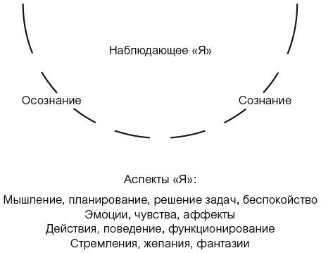 Внутренний ребенок. Как исцелить детские травмы и обрести гармонию с собой