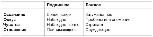 Внутренний ребенок. Как исцелить детские травмы и обрести гармонию с собой