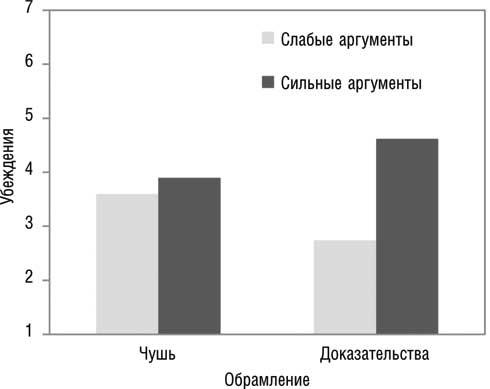 Искусство распознавать чушь. Как не дать ввести себя в заблуждение и принимать правильные решения