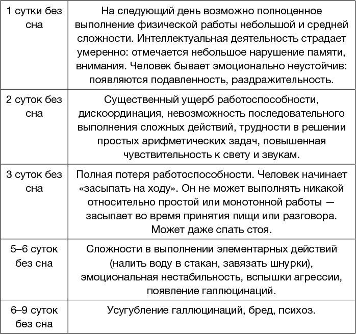 Всем спать! Как наладить сон и улучшить качество жизни