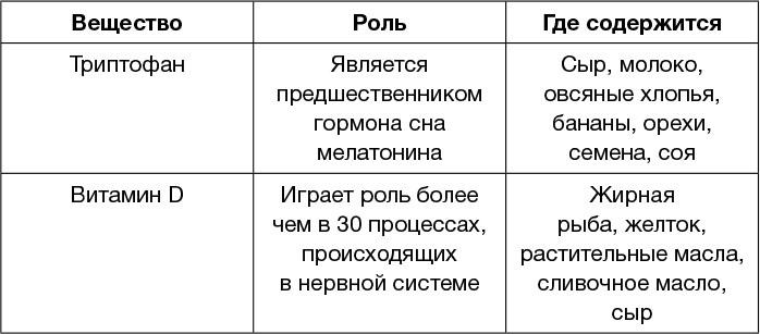 Всем спать! Как наладить сон и улучшить качество жизни