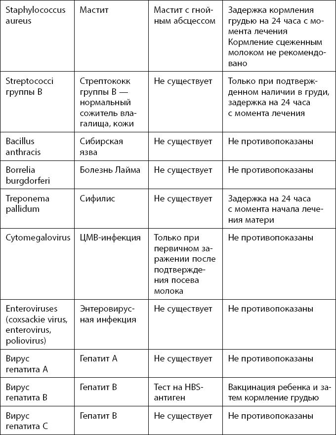 Здравствуй, малыш! Как прожить четвертый триместр без забот и волнений