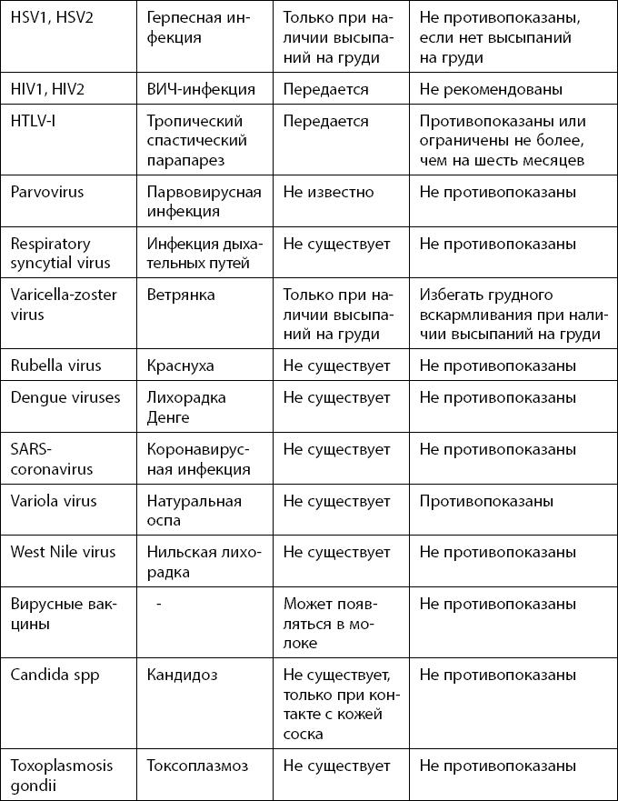 Здравствуй, малыш! Как прожить четвертый триместр без забот и волнений