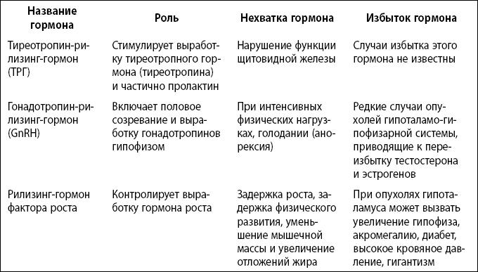 Здравствуй, малыш! Как прожить четвертый триместр без забот и волнений