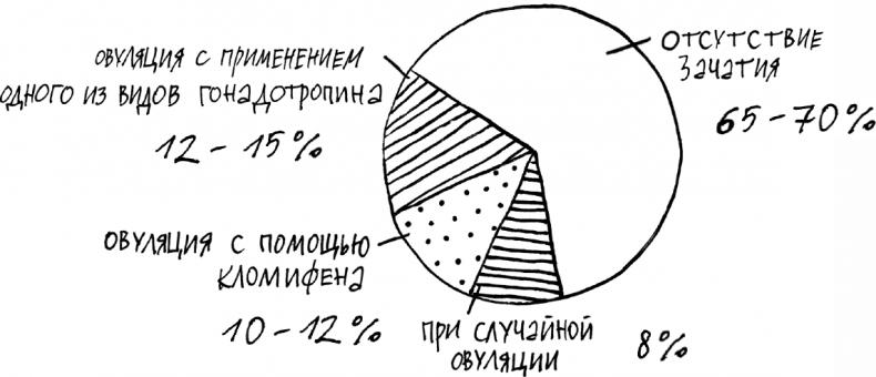 1000 вопросов и ответов по гинекологии