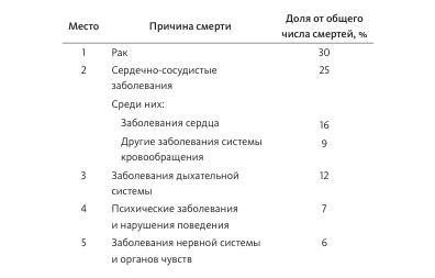 Загадка нестареющей медузы. Секреты природы и достижения науки, которые помогут приблизиться к вечной жизни