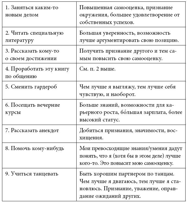 Тренинг уверенного общения. 56 упражнений, которые помогут прокачать навыки коммуникации