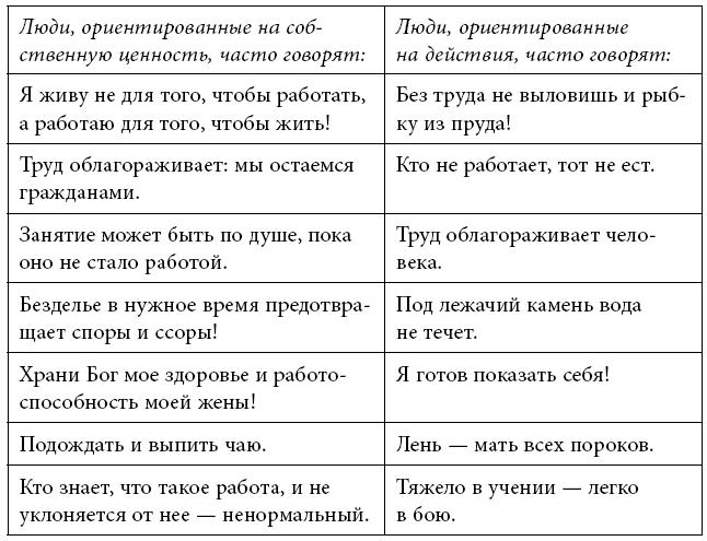 Тренинг уверенного общения. 56 упражнений, которые помогут прокачать навыки коммуникации