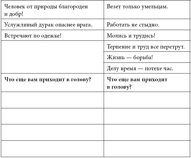 Тренинг уверенного общения. 56 упражнений, которые помогут прокачать навыки коммуникации