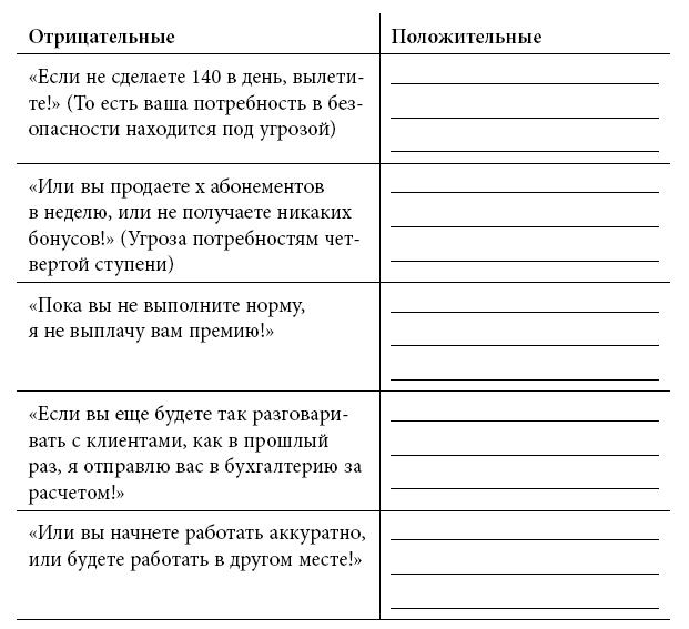 Тренинг уверенного общения. 56 упражнений, которые помогут прокачать навыки коммуникации