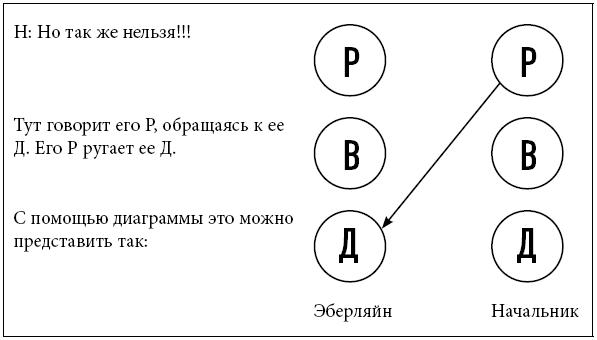 Тренинг уверенного общения. 56 упражнений, которые помогут прокачать навыки коммуникации