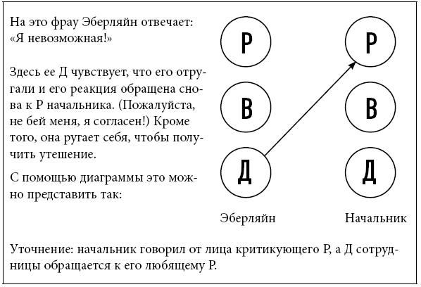 Тренинг уверенного общения. 56 упражнений, которые помогут прокачать навыки коммуникации