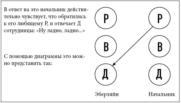 Тренинг уверенного общения. 56 упражнений, которые помогут прокачать навыки коммуникации