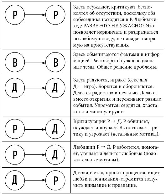 Тренинг уверенного общения. 56 упражнений, которые помогут прокачать навыки коммуникации