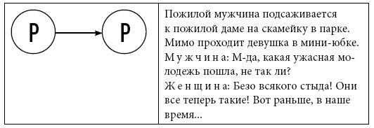 Тренинг уверенного общения. 56 упражнений, которые помогут прокачать навыки коммуникации