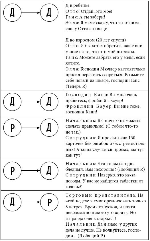 Тренинг уверенного общения. 56 упражнений, которые помогут прокачать навыки коммуникации