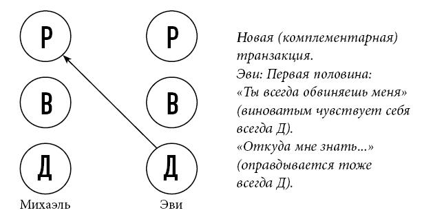 Тренинг уверенного общения. 56 упражнений, которые помогут прокачать навыки коммуникации