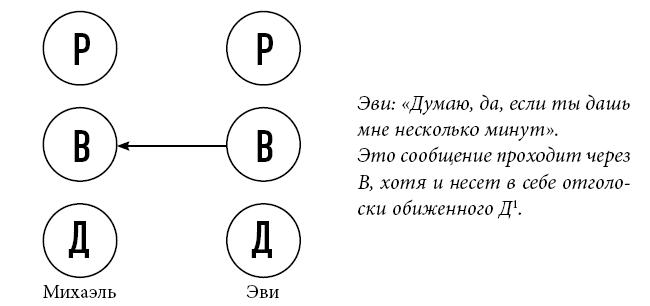 Тренинг уверенного общения. 56 упражнений, которые помогут прокачать навыки коммуникации