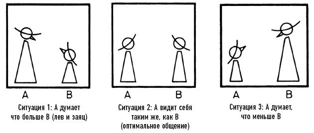 Тренинг уверенного общения. 56 упражнений, которые помогут прокачать навыки коммуникации