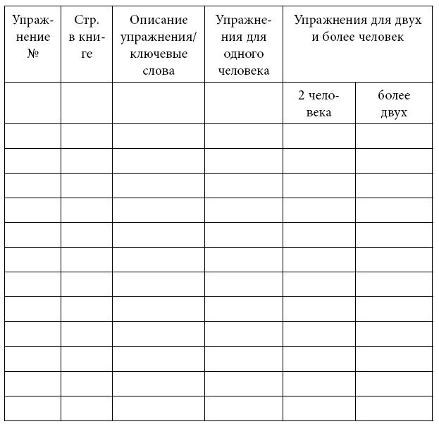 Тренинг уверенного общения. 56 упражнений, которые помогут прокачать навыки коммуникации