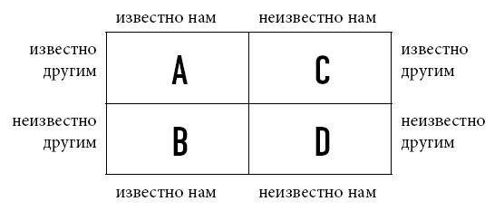 Тренинг уверенного общения. 56 упражнений, которые помогут прокачать навыки коммуникации