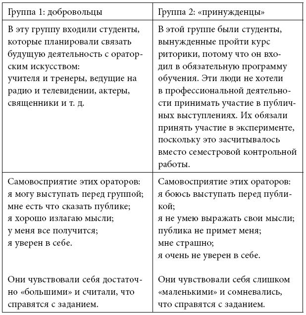 Тренинг уверенного общения. 56 упражнений, которые помогут прокачать навыки коммуникации