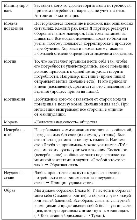 Тренинг уверенного общения. 56 упражнений, которые помогут прокачать навыки коммуникации