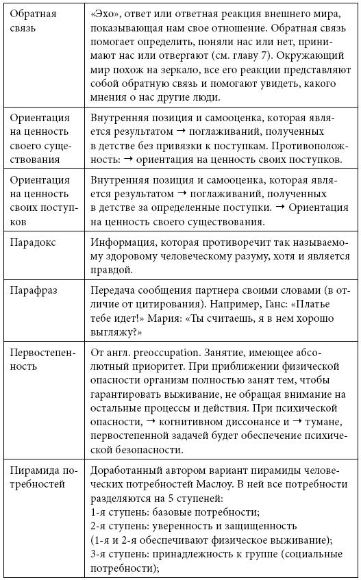 Тренинг уверенного общения. 56 упражнений, которые помогут прокачать навыки коммуникации