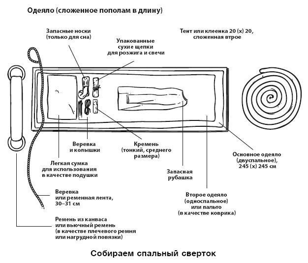 Бушкрафт 101. Современное руководство по искусству выживания в дикой природе